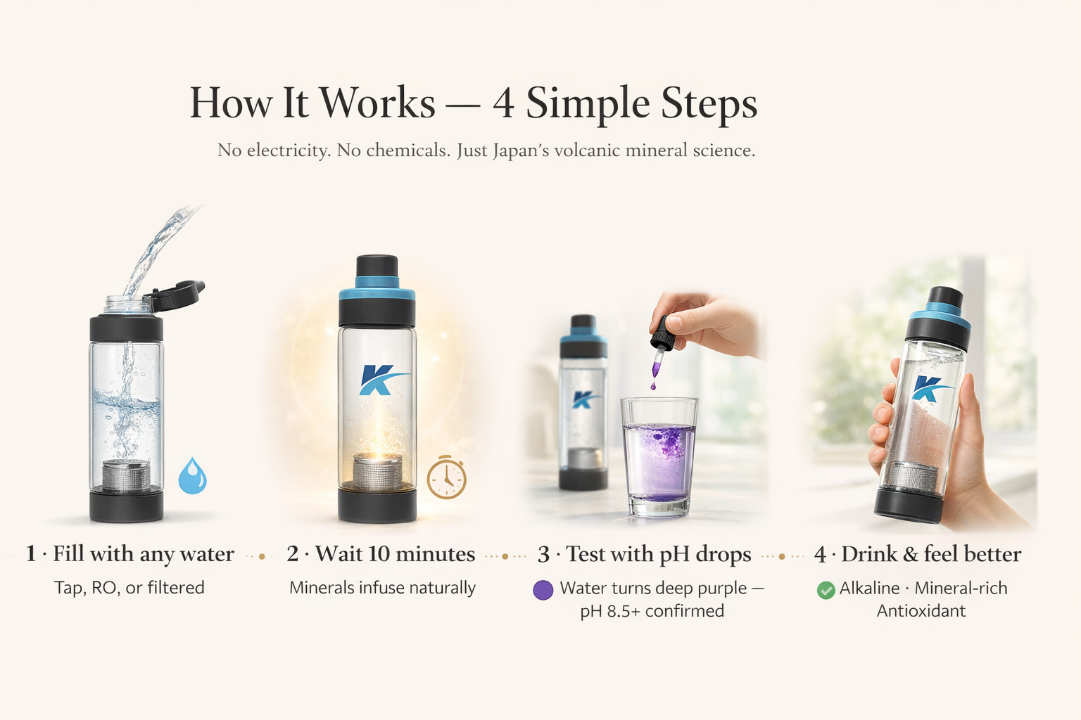 Kazanno Alkaline Water Bottle | 600 ML | Borosilicate Glass Bottle | Ph Level Upto 9.5 | Get negative ORP Water